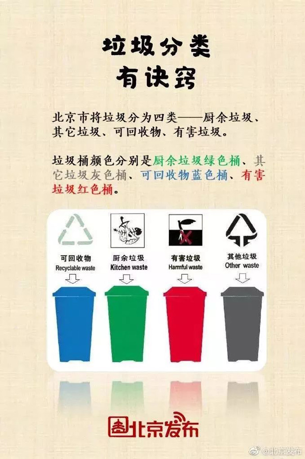 垃圾分类诀窍