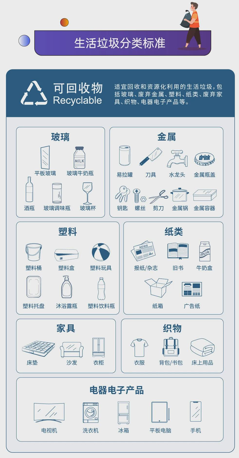 深圳生活垃圾分类标准可回收物