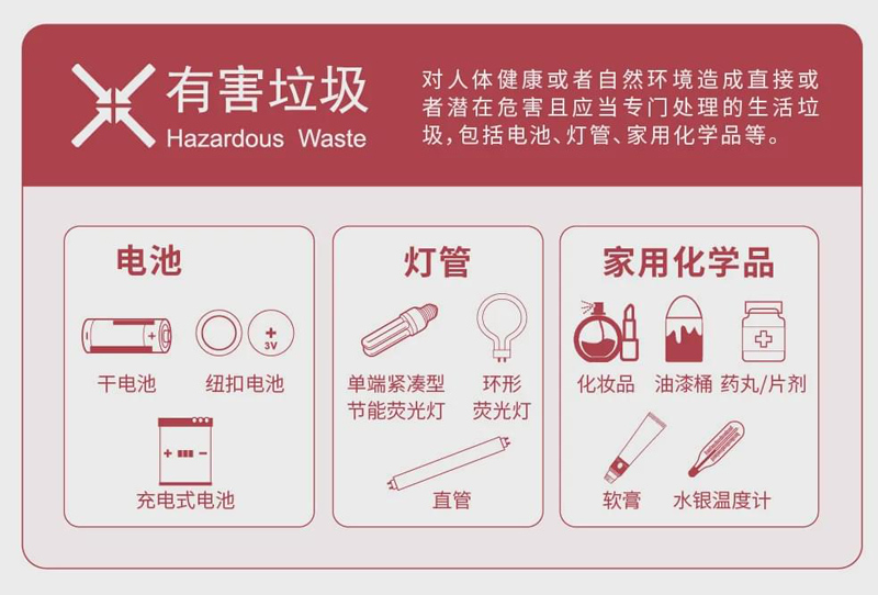 深圳生活垃圾分类标准有害垃圾
